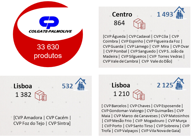 Colgate palmolive