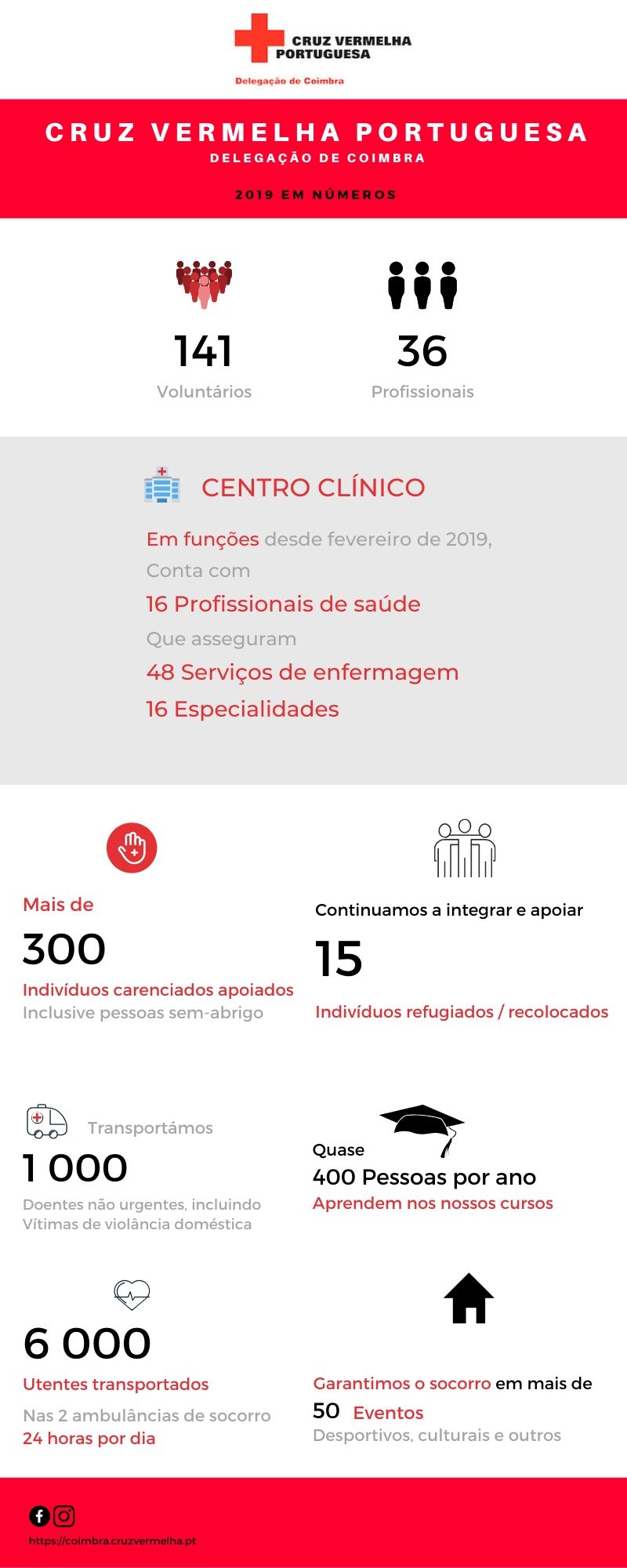 images/bo_estruturas/cvpcoimbra/Dados_ano_2019_aebef.jpg